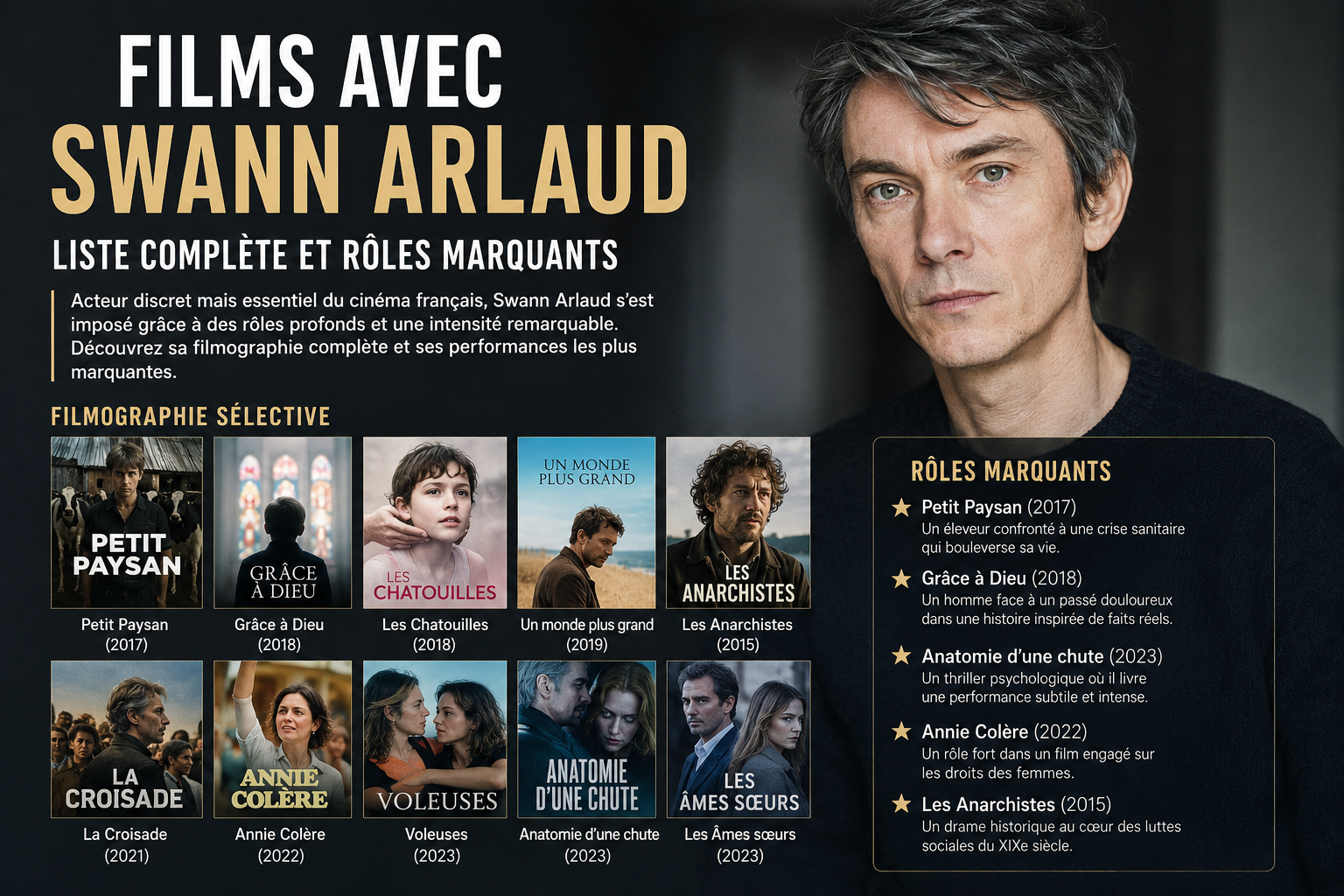 films avec swann arlaud