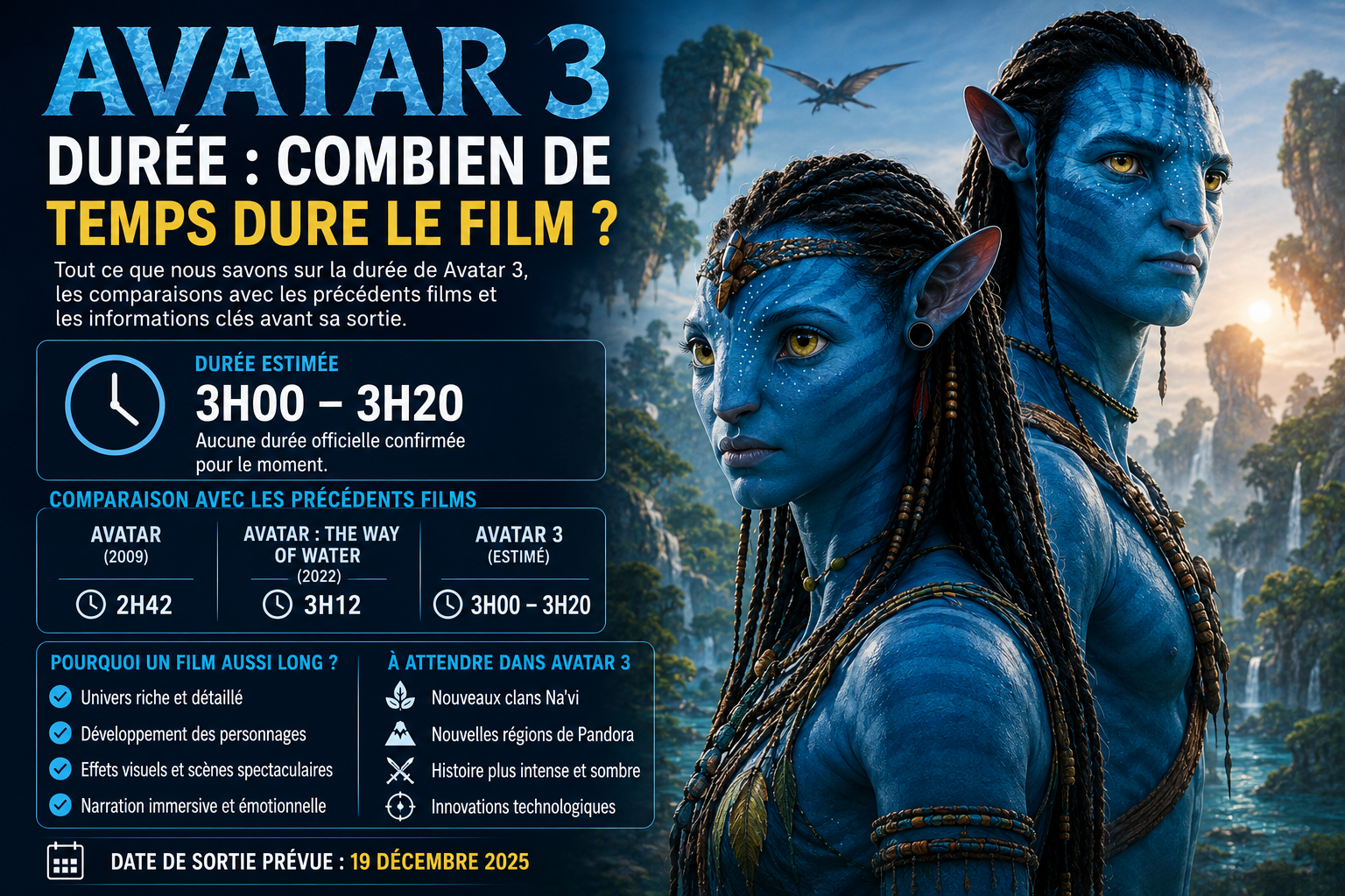 avatar 3 durée